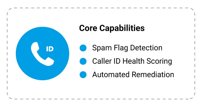 Home – CallerID Home - CallerID