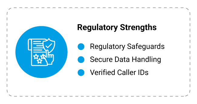 Regulatory Strengths Regulatory Strengths