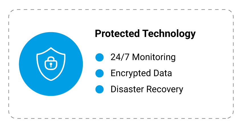 D1al Hosting Peace of Mind D1al Hosting Peace of Mind